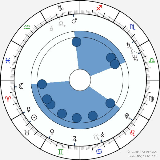 Ágnes Bánfalvy wikipedie, horoscope, astrology, instagram