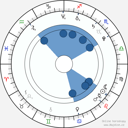 Agnes Bruckner wikipedie, horoscope, astrology, instagram
