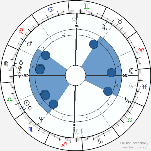 Agnès Jaoui wikipedie, horoscope, astrology, instagram
