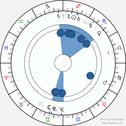 Agnes Moorehead wikipedie, horoscope, astrology, instagram