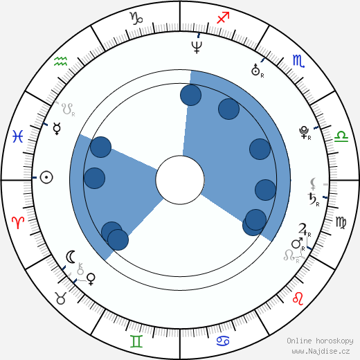 Agnes Pihlava wikipedie, horoscope, astrology, instagram