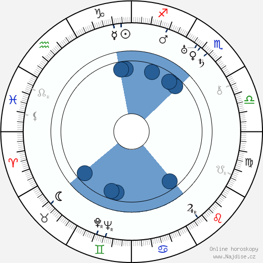 Agnes Vernon wikipedie, horoscope, astrology, instagram
