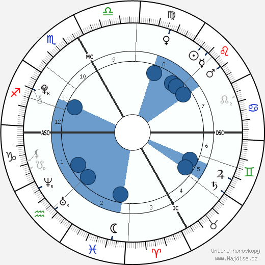 Agnese Benetton wikipedie, horoscope, astrology, instagram