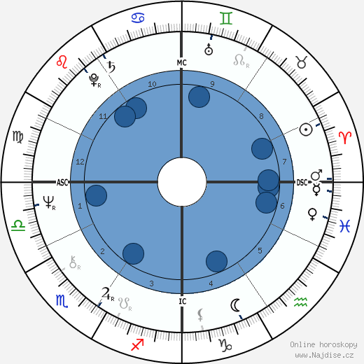 Agostina Belli wikipedie, horoscope, astrology, instagram
