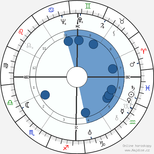 Agostino da Silva wikipedie, horoscope, astrology, instagram