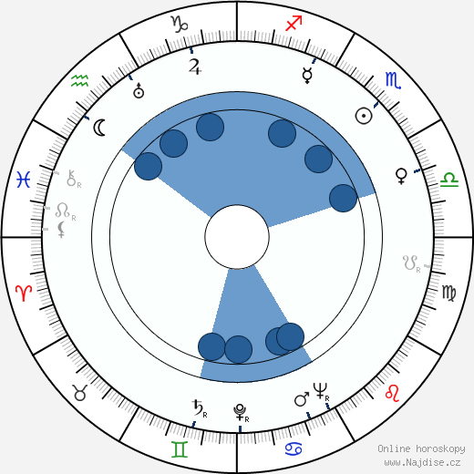 Ágoston Kollányi wikipedie, horoscope, astrology, instagram