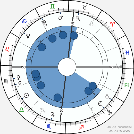Aguigui Mouna wikipedie, horoscope, astrology, instagram