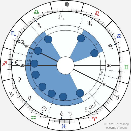 Ahti Karjalainen wikipedie, horoscope, astrology, instagram