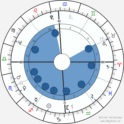 Aida Amoretti wikipedie, horoscope, astrology, instagram