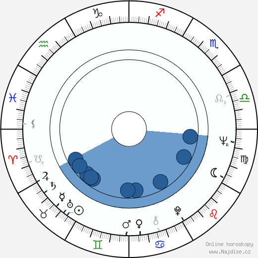 Aida Brumovská wikipedie, životopis, instagram Aida Brumovská wikipedie, horoscope, astrology, instagram