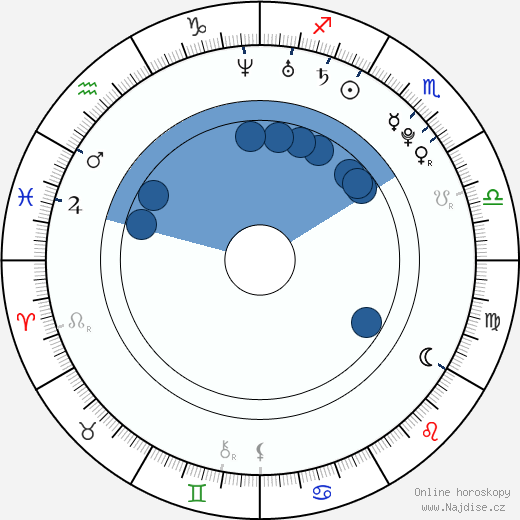 Aida Folch wikipedie, horoscope, astrology, instagram