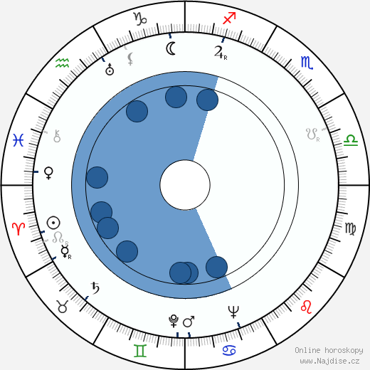Aída Villadeamigo wikipedie, horoscope, astrology, instagram