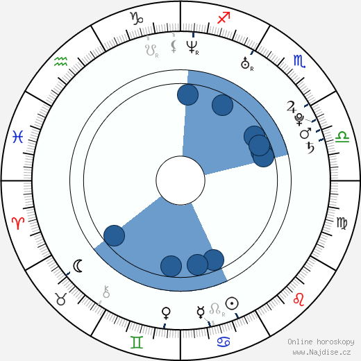 Aida Yespica wikipedie, horoscope, astrology, instagram