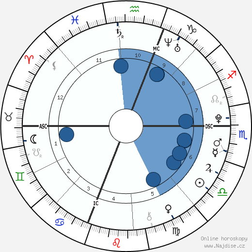 Aidan Daley Mitchell wikipedie, horoscope, astrology, instagram