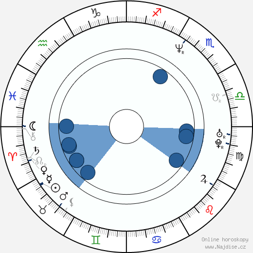 Aidan Gillen wikipedie, horoscope, astrology, instagram