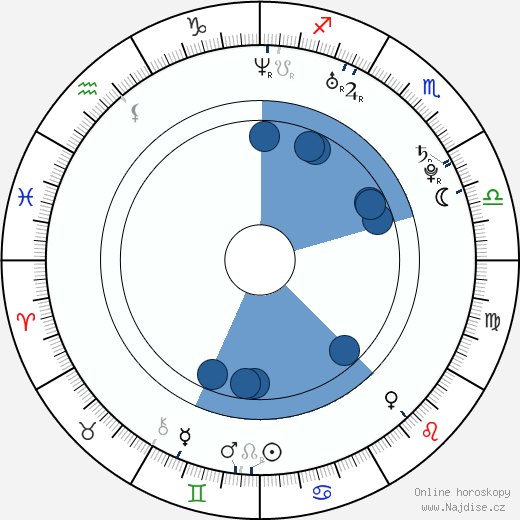 Aidan Turner wikipedie, horoscope, astrology, instagram