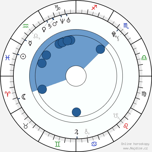 Aiden Ashley wikipedie, horoscope, astrology, instagram