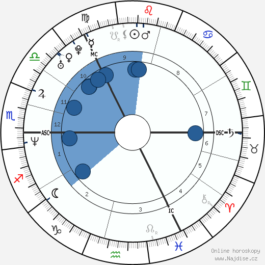 Aileen McGillivary wikipedie, horoscope, astrology, instagram