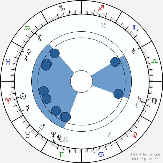Aili Somersalmi wikipedie, horoscope, astrology, instagram