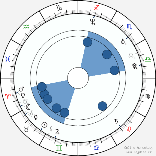 Ailika Kremer wikipedie, horoscope, astrology, instagram