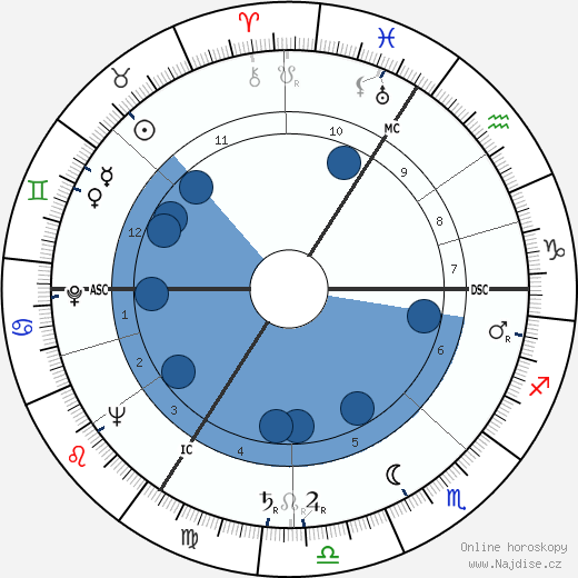 Aimable wikipedie, horoscope, astrology, instagram