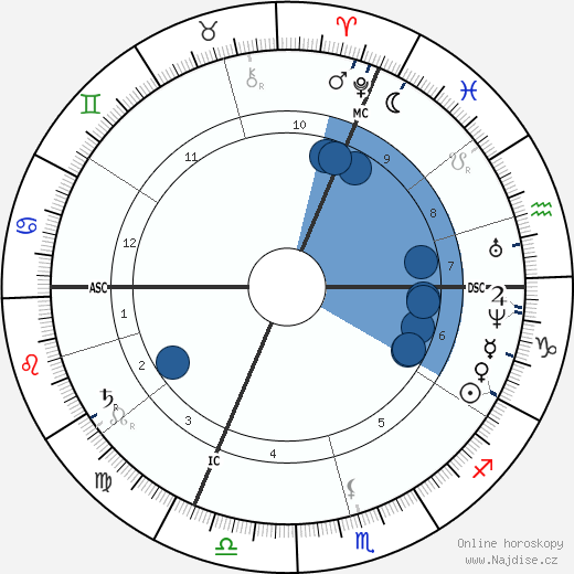 Aime Girard wikipedie, horoscope, astrology, instagram