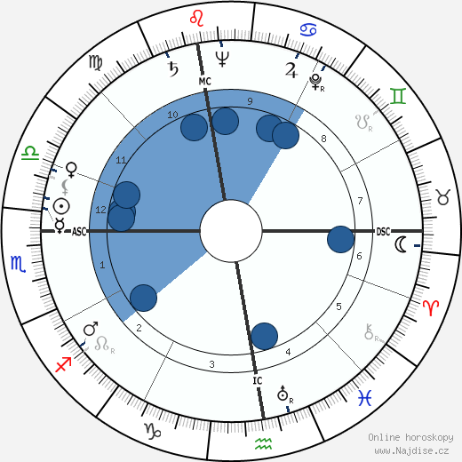 Aime Jules Romand wikipedie, horoscope, astrology, instagram