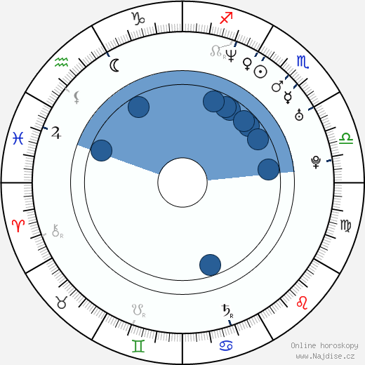 Aimee Brooks wikipedie, horoscope, astrology, instagram