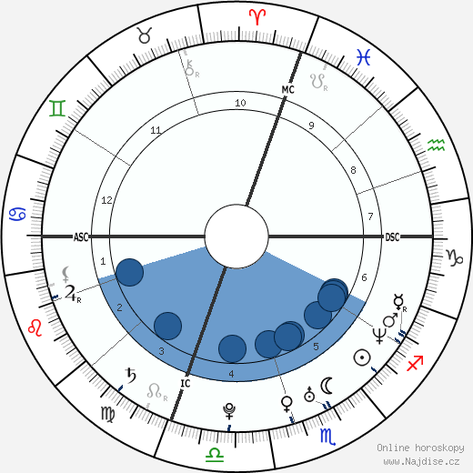 Aimee Garcia wikipedie, horoscope, astrology, instagram