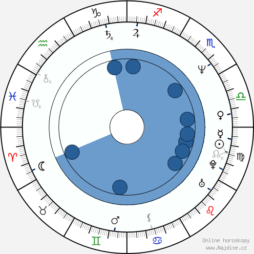 Aimee Mann wikipedie, horoscope, astrology, instagram