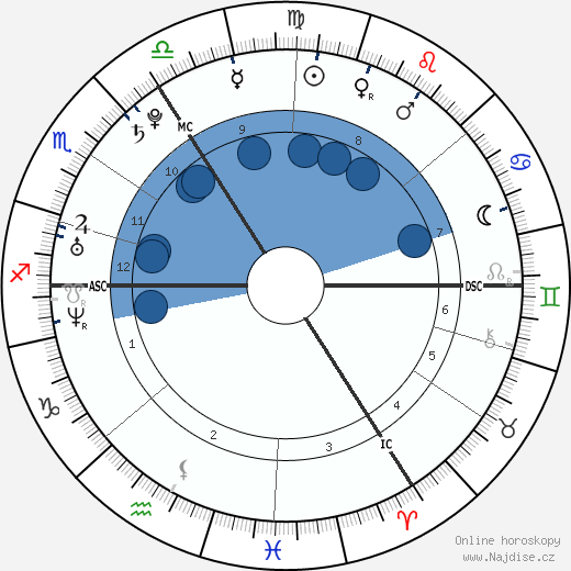 Aimee Osbourne wikipedie, horoscope, astrology, instagram