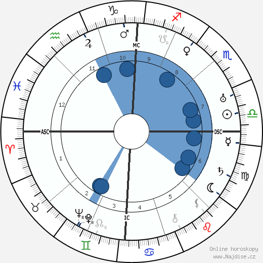 Aimee Semple McPherson wikipedie, horoscope, astrology, instagram