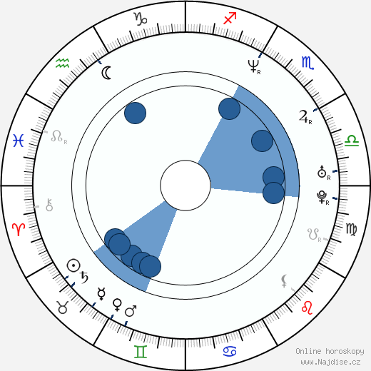 Aimee Tenaglia wikipedie, horoscope, astrology, instagram