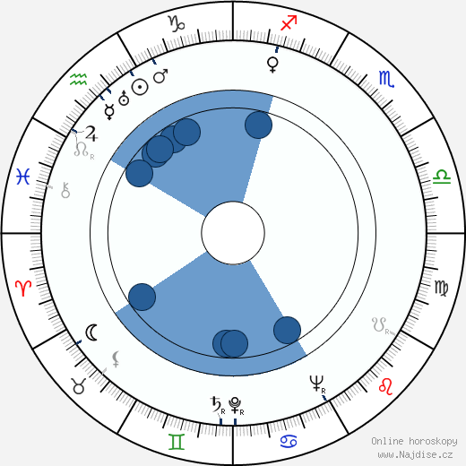 Aimo Rikka wikipedie, horoscope, astrology, instagram