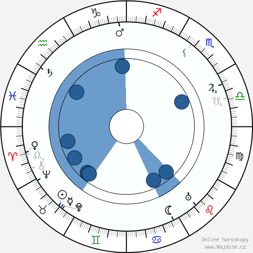 Aino Haverinen wikipedie, horoscope, astrology, instagram