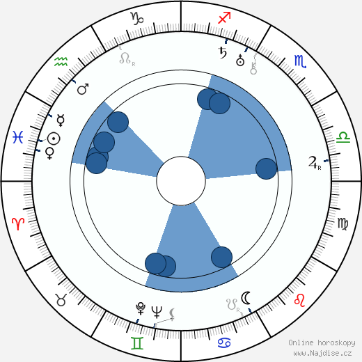 Aino Lohikoski wikipedie, horoscope, astrology, instagram