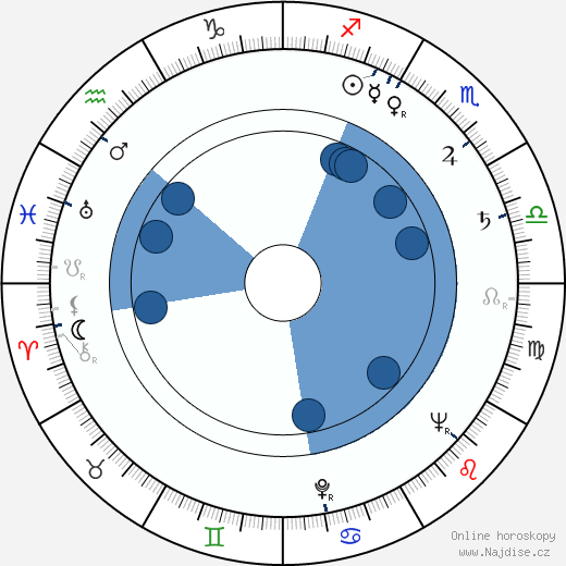 Aino Mantsas wikipedie, horoscope, astrology, instagram