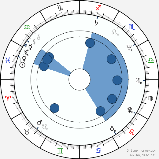 Ainsley Harriott wikipedie, horoscope, astrology, instagram