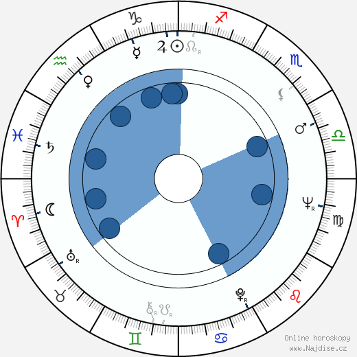 Airi Honkaniemi wikipedie, horoscope, astrology, instagram