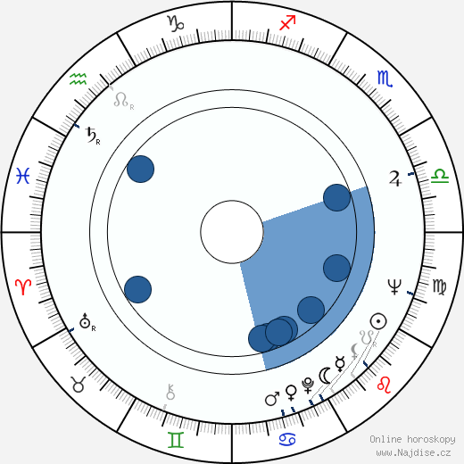 Airi Uitto wikipedie, horoscope, astrology, instagram