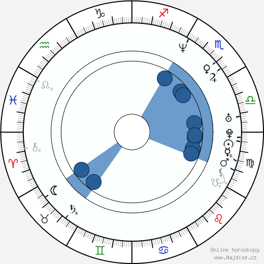 Aisha Tyler wikipedie, horoscope, astrology, instagram