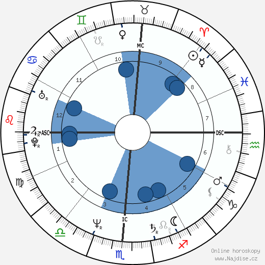 Aissa Wayne Gionis wikipedie, horoscope, astrology, instagram