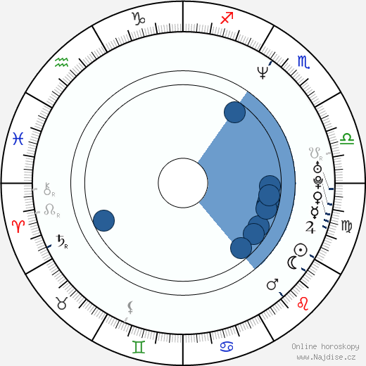 AJ Schnack wikipedie, horoscope, astrology, instagram