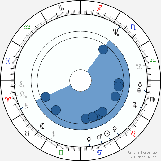Aja Sugimoto wikipedie, horoscope, astrology, instagram