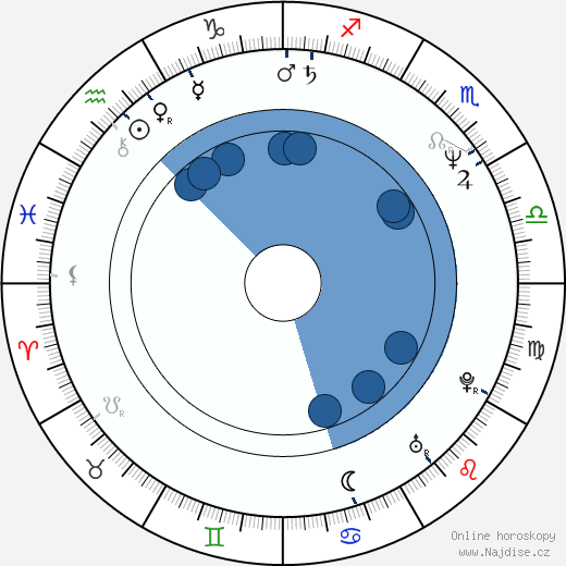 Ajturgan Těmirova wikipedie, horoscope, astrology, instagram