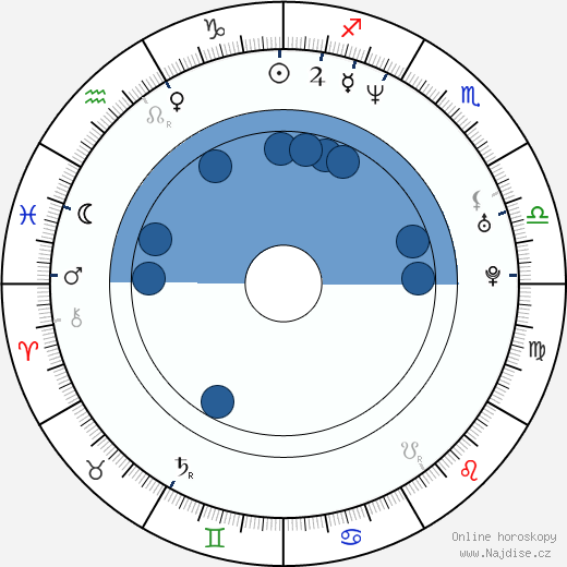 Akan Satayev wikipedie, horoscope, astrology, instagram