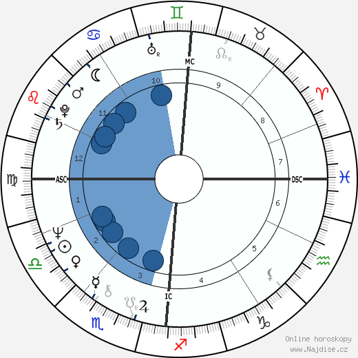 Aki Ahrens wikipedie, horoscope, astrology, instagram
