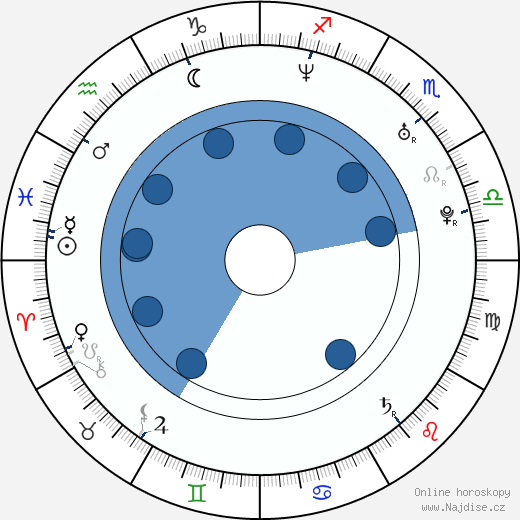 Aki Hoshino wikipedie, horoscope, astrology, instagram
