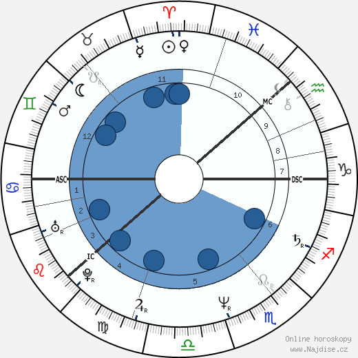 Aki Kaurismäki wikipedie, horoscope, astrology, instagram