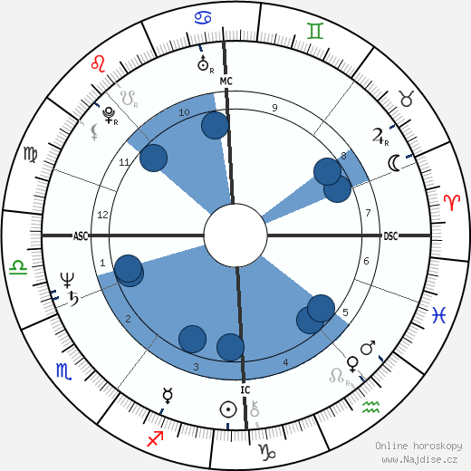 Aki Luostarinen wikipedie, horoscope, astrology, instagram